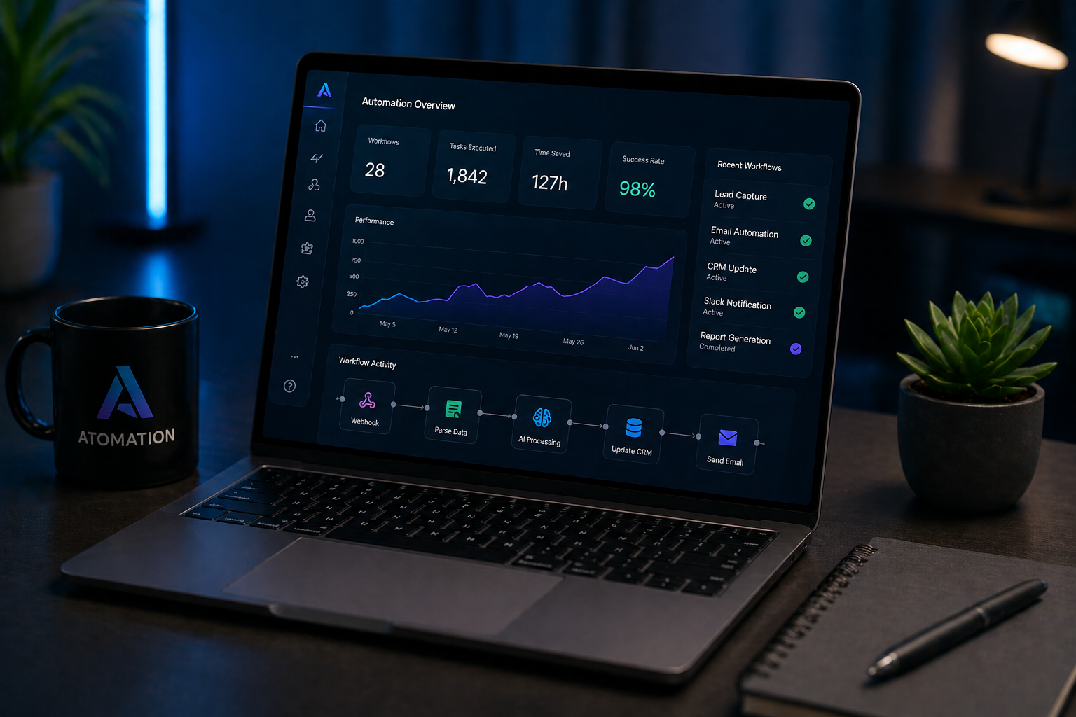 Automation dashboard example.
