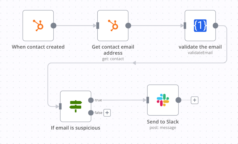 Automation workflow for partner follow-up.